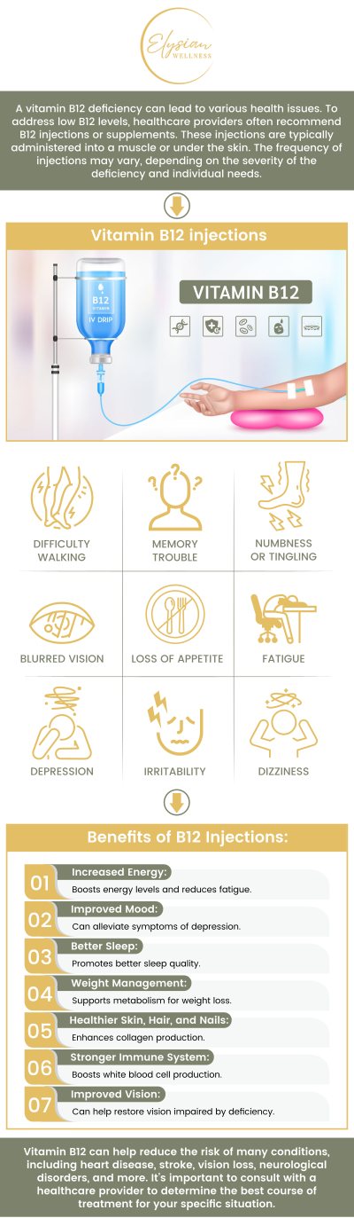 B12 injections are an essential treatment for individuals with vitamin B12 deficiencies, which can result in fatigue, weakness, and cognitive impairments. Administering B12 directly into the body enhances energy levels, improves mental clarity, and supports the health of the nervous system. For individuals with dietary restrictions, Dr. Chereena Walker, DO, offers B12 shots as an effective way to correct deficiencies and restore balance, contributing to improved overall health and well-being. For more information, contact us or book an appointment online. We are located at 2112 East 25th Street, Kansas City, MO 64127. B12 injections are an essential treatment for individuals with vitamin B12 deficiencies, which can result in fatigue, weakness, and cognitive impairments. Administering B12 directly into the body enhances energy levels, improves mental clarity, and supports the health of the nervous system. For individuals with dietary restrictions, Dr. Chereena Walker, DO, offers B12 shots as an effective way to correct deficiencies and restore balance, contributing to improved overall health and well-being. For more information, contact us or book an appointment online. We are located at 2112 East 25th Street, Kansas City, MO 64127.