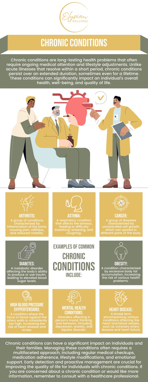 Chronic care management is essential for individuals with long-term health conditions, providing continuous, personalized medical supervision for a wide range of conditions like diabetes, hypertension, heart disease, medication management, and counseling. By proactively addressing these conditions, Dr. Chereena Walker, DO, helps prevent disease progression, mitigate complications, and enhance overall health outcomes, supporting patients in maintaining a higher quality of life. For more information, contact us or book an appointment online. We are located at 2112 East 25th Street, Kansas City, MO 64127. Chronic care management is essential for individuals with long-term health conditions, providing continuous, personalized medical supervision for a wide range of conditions like diabetes, hypertension, heart disease, medication management, and counseling. By proactively addressing these conditions, Dr. Chereena Walker, DO, helps prevent disease progression, mitigate complications, and enhance overall health outcomes, supporting patients in maintaining a higher quality of life. For more information, contact us or book an appointment online. We are located at 2112 East 25th Street, Kansas City, MO 64127.