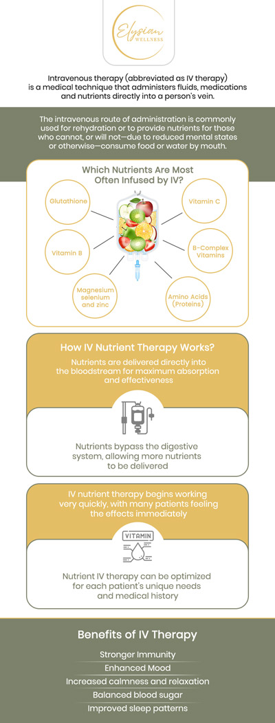 IV vitamin infusion therapy is an efficient method for enhancing overall health by delivering vital vitamins, minerals, and nutrients directly into the bloodstream. This approach ensures optimal absorption, addressing nutrient deficiencies, supporting immune function, boosting energy levels, and promoting healthier skin. Whether used for recovery, immune support, or general wellness, Dr. Chereena Walker, DO, provides an effective IV therapy means of replenishing the body, fostering improved vitality and well-being. ve accessibility, lower healthcare costs, and ensure continuity of care tailored to each patient’s needs. For more information, contact us or book an appointment online. We are located at 2112 East 25th Street, Kansas City, MO 64127.