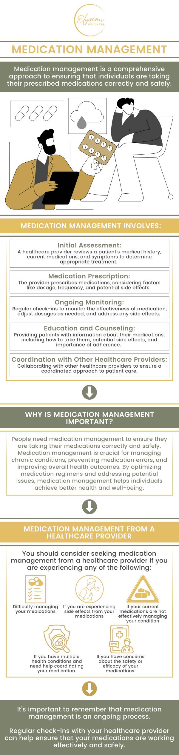 Medication management ensures the safe and effective use of prescribed treatments by monitoring medications, adjusting dosages, and preventing interactions. It enhances adherence, reduces risks, and prevents complications, particularly for those with chronic conditions or multiple prescriptions, ultimately improving health outcomes and empowering patients to manage their care. Visit Dr. Chereena Walker, DO, at Elysian Wellness. For more information, contact us or book an appointment online. We are located at 2112 East 25th Street, Kansas City, MO 64127.