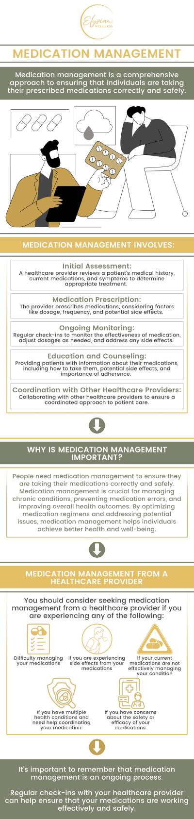 Medication management ensures the safe and effective use of prescribed treatments by monitoring medications, adjusting dosages, and preventing interactions. It enhances adherence, reduces risks, and prevents complications, particularly for those with chronic conditions or multiple prescriptions, ultimately improving health outcomes and empowering patients to manage their care. Visit Dr. Chereena Walker, DO, at Elysian Wellness. For more information, contact us or book an appointment online. We are located at 2112 East 25th Street, Kansas City, MO 64127.