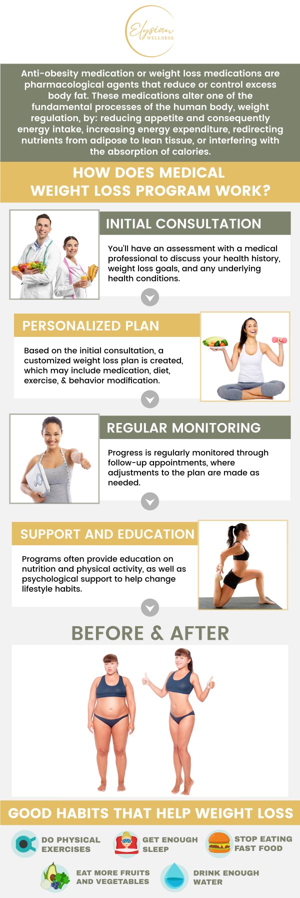 Medical weight loss is essential for achieving sustainable weight management under the guidance of healthcare professionals. To ensure a safe, personalized approach, addressing the root causes of weight gain and providing tailored solutions, Dr. Chereena Walker, DO provides medical weight loss to improve overall health and prevent disease-related complications. For more information, contact us or book an appointment online. We are located at 2112 East 25th Street, Kansas City, MO 64127. Medical weight loss is essential for achieving sustainable weight management under the guidance of healthcare professionals. To ensure a safe, personalized approach, addressing the root causes of weight gain and providing tailored solutions, Dr. Chereena Walker, DO provides medical weight loss to improve overall health and prevent disease-related complications. For more information, contact us or book an appointment online. We are located at 2112 East 25th Street, Kansas City, MO 64127.