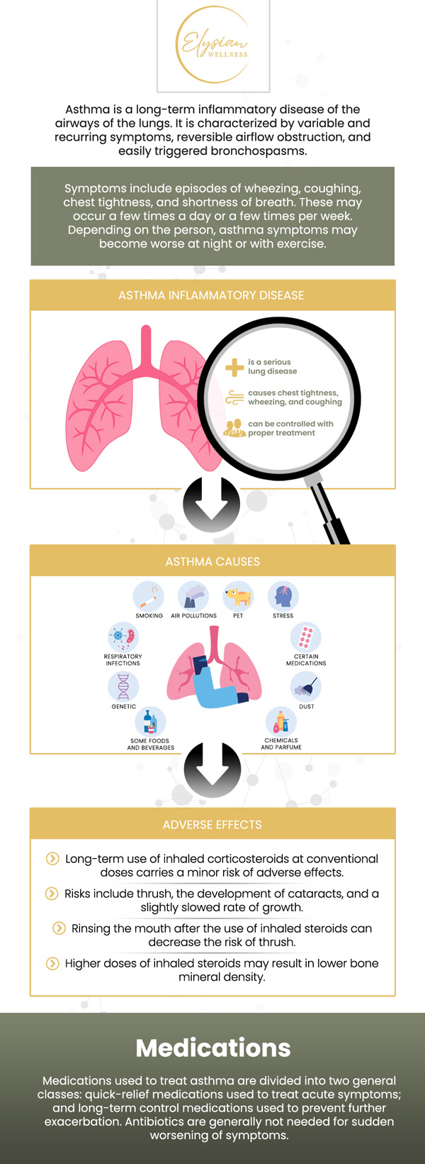 Common questions asked by patients: What are the common triggers for asthma attacks? How can asthma be managed effectively? How do I know if my asthma symptoms are under control? Can asthma affect my daily activities and exercise routine? For more information, contact us or book an appointment online. Visit us at 2112 East 25th Street, Kansas City, MO 64127. We serve patients from Kansas City MO, Sugar Creek MO, Raytown MO, Independence MO, Gladstone MO, Claycomo MO, Pleasant Valley MO, and surrounding areas.
