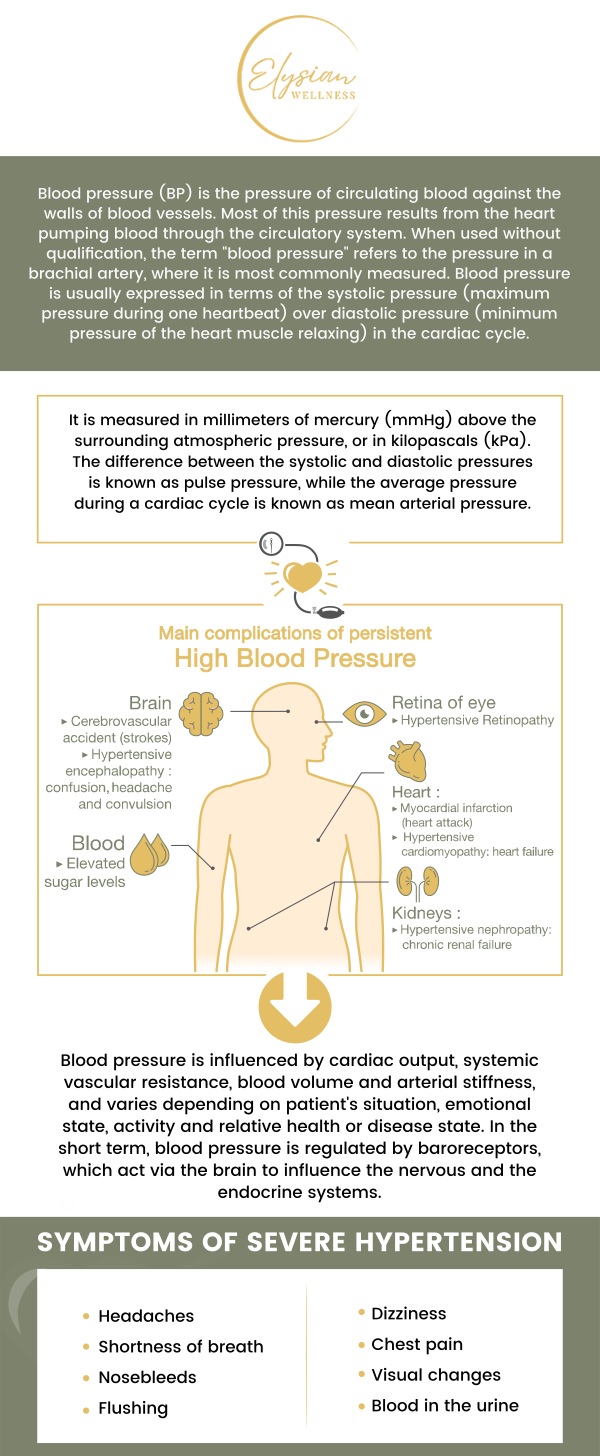 Common questions asked by patients: What is the main cause of hypertension? How to bring your blood pressure down? What are the 4 stages of hypertension? What is a dangerously high blood pressure? For more information, contact us or book an appointment online. Visit us at 2112 East 25th Street, Kansas City, MO 64127. We serve patients from Kansas City MO, Sugar Creek MO, Raytown MO, Independence MO, Gladstone MO, Claycomo MO, Pleasant Valley MO, and surrounding areas. Common questions asked by patients: What is the main cause of hypertension? How to bring your blood pressure down? What are the 4 stages of hypertension? What is a dangerously high blood pressure? For more information, contact us or book an appointment online. Visit us at 2112 East 25th Street, Kansas City, MO 64127. We serve patients from Kansas City MO, Sugar Creek MO, Raytown MO, Independence MO, Gladstone MO, Claycomo MO, Pleasant Valley MO, and surrounding areas.