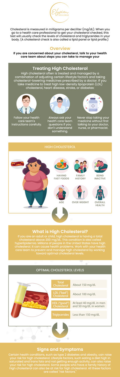 Common questions asked by patients: What will happen if cholesterol is high? What should I do if my cholesterol is high? What reduces cholesterol quickly? What are the worst foods for high cholesterol? For more information, contact us or book an appointment online. Visit us at 2112 East 25th Street, Kansas City, MO 64127. We serve patients from Kansas City MO, Sugar Creek MO, Raytown MO, Independence MO, Gladstone MO, Claycomo MO, Pleasant Valley MO, and surrounding areas.
