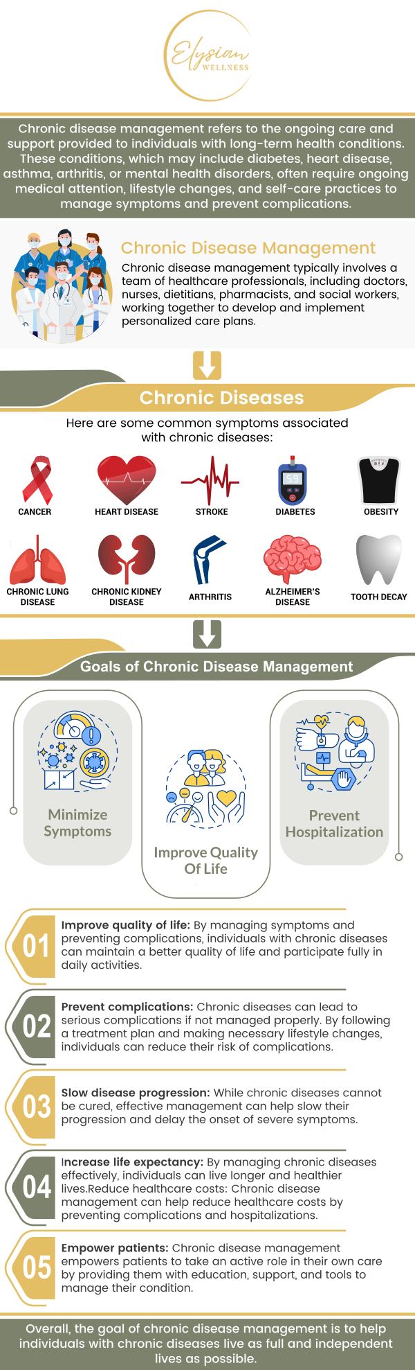Common questions asked by patients: How can chronic disease management improve my quality of life? What are the common chronic diseases that require ongoing management? How often should I follow up for chronic disease management? What lifestyle changes can help in managing chronic conditions effectively? For more information, contact us or book an appointment online. Visit us at 2112 East 25th Street, Kansas City, MO 64127. We serve patients from Kansas City MO, Sugar Creek MO, Raytown MO, Independence MO, Gladstone MO, Claycomo MO, Pleasant Valley MO, and surrounding areas. Common questions asked by patients: How can chronic disease management improve my quality of life? What are the common chronic diseases that require ongoing management? How often should I follow up for chronic disease management? What lifestyle changes can help in managing chronic conditions effectively? For more information, contact us or book an appointment online. Visit us at 2112 East 25th Street, Kansas City, MO 64127. We serve patients from Kansas City MO, Sugar Creek MO, Raytown MO, Independence MO, Gladstone MO, Claycomo MO, Pleasant Valley MO, and surrounding areas.