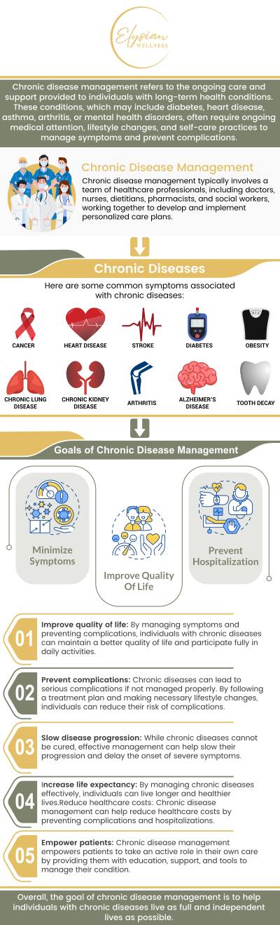 Common questions asked by patients: How can chronic disease management improve my quality of life? What are the common chronic diseases that require ongoing management? How often should I follow up for chronic disease management? What lifestyle changes can help in managing chronic conditions effectively? For more information, contact us or book an appointment online. Visit us at 2112 East 25th Street, Kansas City, MO 64127. We serve patients from Kansas City MO, Sugar Creek MO, Raytown MO, Independence MO, Gladstone MO, Claycomo MO, Pleasant Valley MO, and surrounding areas. Common questions asked by patients: How can chronic disease management improve my quality of life? What are the common chronic diseases that require ongoing management? How often should I follow up for chronic disease management? What lifestyle changes can help in managing chronic conditions effectively? For more information, contact us or book an appointment online. Visit us at 2112 East 25th Street, Kansas City, MO 64127. We serve patients from Kansas City MO, Sugar Creek MO, Raytown MO, Independence MO, Gladstone MO, Claycomo MO, Pleasant Valley MO, and surrounding areas.