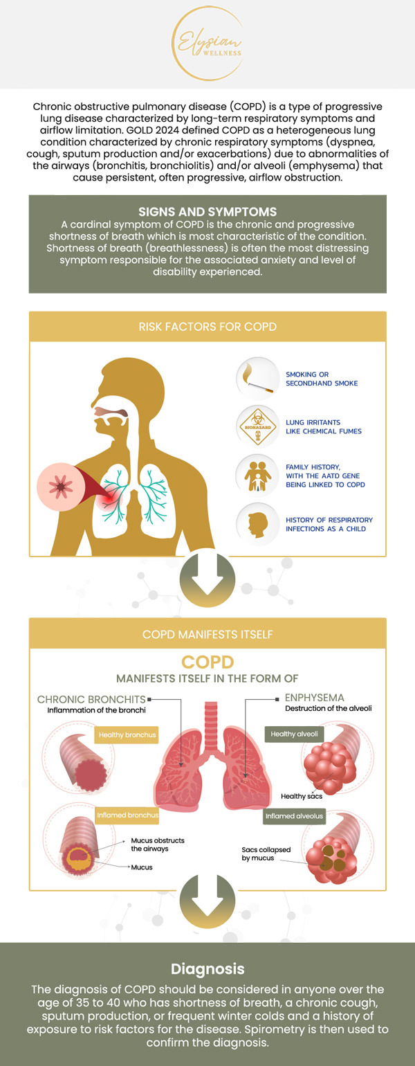 Common questions asked by patients: What are the main causes and risk factors for COPD? How is chronic obstructive pulmonary disease (COPD) diagnosed? What are the common symptoms of COPD? How can COPD be managed or treated effectively? For more information, contact us or book an appointment online. Visit us at 2112 East 25th Street, Kansas City, MO 64127. We serve patients from Kansas City MO, Sugar Creek MO, Raytown MO, Independence MO, Gladstone MO, Claycomo MO, Pleasant Valley MO, and surrounding areas. Common questions asked by patients: What are the main causes and risk factors for COPD? How is chronic obstructive pulmonary disease (COPD) diagnosed? What are the common symptoms of COPD? How can COPD be managed or treated effectively? For more information, contact us or book an appointment online. Visit us at 2112 East 25th Street, Kansas City, MO 64127. We serve patients from Kansas City MO, Sugar Creek MO, Raytown MO, Independence MO, Gladstone MO, Claycomo MO, Pleasant Valley MO, and surrounding areas.