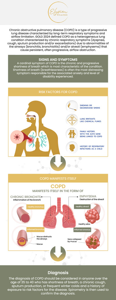 Common questions asked by patients: What are the main causes and risk factors for COPD? How is chronic obstructive pulmonary disease (COPD) diagnosed? What are the common symptoms of COPD? How can COPD be managed or treated effectively? For more information, contact us or book an appointment online. Visit us at 2112 East 25th Street, Kansas City, MO 64127. We serve patients from Kansas City MO, Sugar Creek MO, Raytown MO, Independence MO, Gladstone MO, Claycomo MO, Pleasant Valley MO, and surrounding areas. Common questions asked by patients: What are the main causes and risk factors for COPD? How is chronic obstructive pulmonary disease (COPD) diagnosed? What are the common symptoms of COPD? How can COPD be managed or treated effectively? For more information, contact us or book an appointment online. Visit us at 2112 East 25th Street, Kansas City, MO 64127. We serve patients from Kansas City MO, Sugar Creek MO, Raytown MO, Independence MO, Gladstone MO, Claycomo MO, Pleasant Valley MO, and surrounding areas.