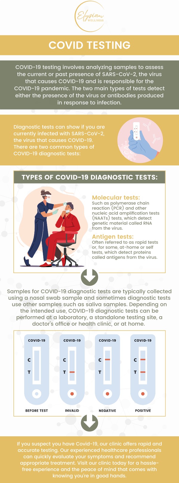 Common questions asked by patients: What should I do if I test positive for COVID-19? How often should I get tested for COVID-19? How long does it take to get results from a COVID-19 test? Is COVID-19 testing available for both symptomatic and asymptomatic individuals? For more information, contact us or book an appointment online. Visit us at 2112 East 25th Street, Kansas City, MO 64127. We serve patients from Kansas City MO, Sugar Creek MO, Raytown MO, Independence MO, Gladstone MO, Claycomo MO, Pleasant Valley MO, and surrounding areas. Common questions asked by patients: What should I do if I test positive for COVID-19? How often should I get tested for COVID-19? How long does it take to get results from a COVID-19 test? Is COVID-19 testing available for both symptomatic and asymptomatic individuals? For more information, contact us or book an appointment online. Visit us at 2112 East 25th Street, Kansas City, MO 64127. We serve patients from Kansas City MO, Sugar Creek MO, Raytown MO, Independence MO, Gladstone MO, Claycomo MO, Pleasant Valley MO, and surrounding areas.