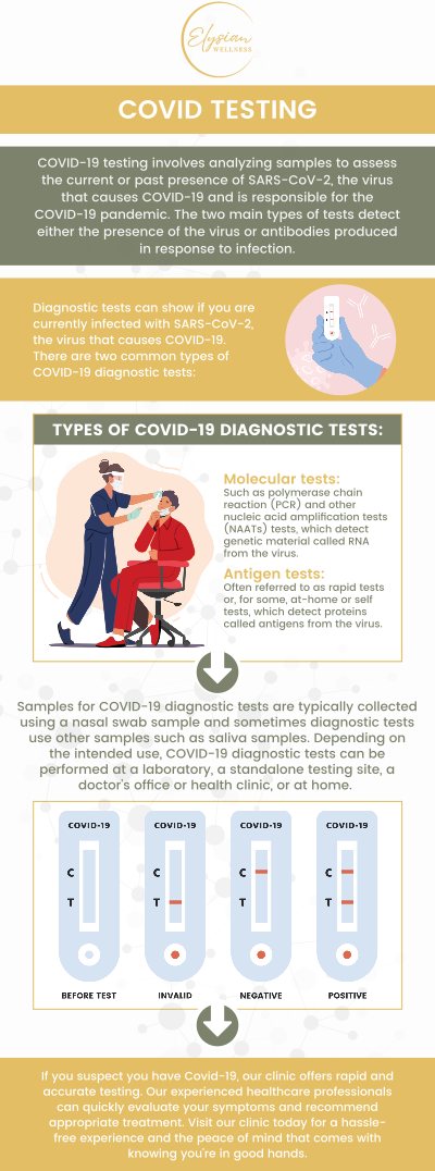 Common questions asked by patients: What should I do if I test positive for COVID-19? How often should I get tested for COVID-19? How long does it take to get results from a COVID-19 test? Is COVID-19 testing available for both symptomatic and asymptomatic individuals? For more information, contact us or book an appointment online. Visit us at 2112 East 25th Street, Kansas City, MO 64127. We serve patients from Kansas City MO, Sugar Creek MO, Raytown MO, Independence MO, Gladstone MO, Claycomo MO, Pleasant Valley MO, and surrounding areas. Common questions asked by patients: What should I do if I test positive for COVID-19? How often should I get tested for COVID-19? How long does it take to get results from a COVID-19 test? Is COVID-19 testing available for both symptomatic and asymptomatic individuals? For more information, contact us or book an appointment online. Visit us at 2112 East 25th Street, Kansas City, MO 64127. We serve patients from Kansas City MO, Sugar Creek MO, Raytown MO, Independence MO, Gladstone MO, Claycomo MO, Pleasant Valley MO, and surrounding areas.