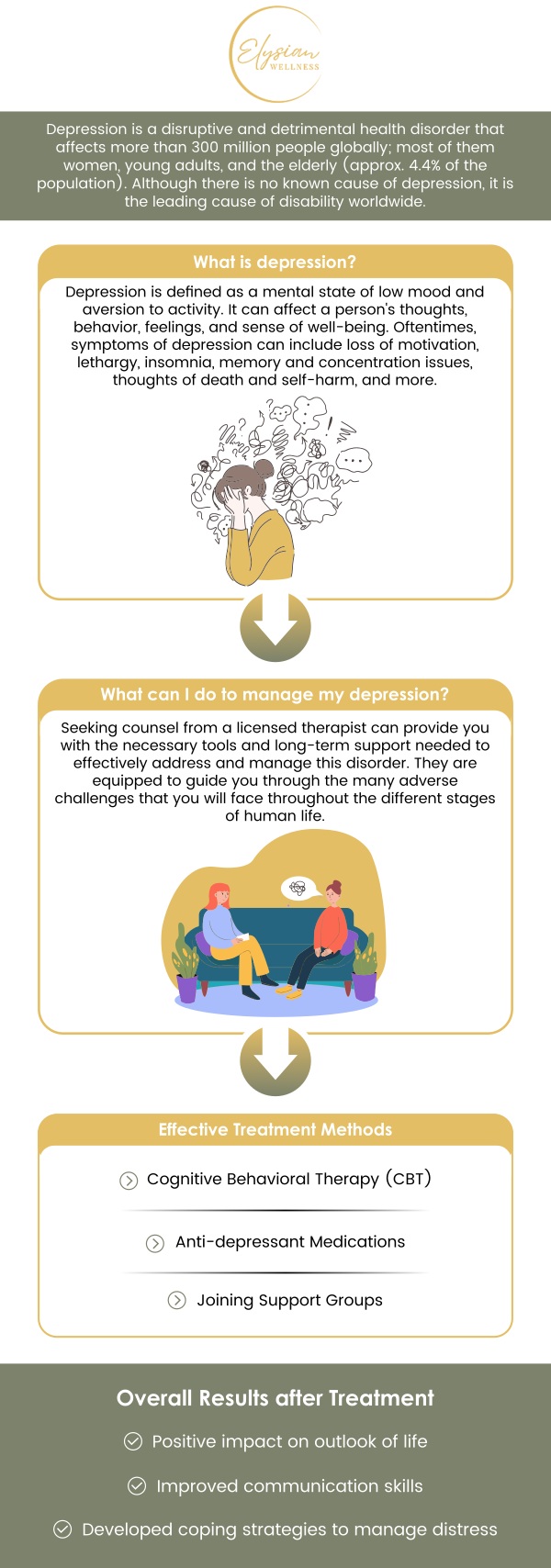 Common questions asked by patients: What are 5 symptoms of depression? How to calm depression? Can I live a normal life with depression? How do I know I am depressed? For more information, contact us or book an appointment online. Visit us at 2112 East 25th Street, Kansas City, MO 64127. We serve patients from Kansas City MO, Sugar Creek MO, Raytown MO, Independence MO, Gladstone MO, Claycomo MO, Pleasant Valley MO, and surrounding areas.
