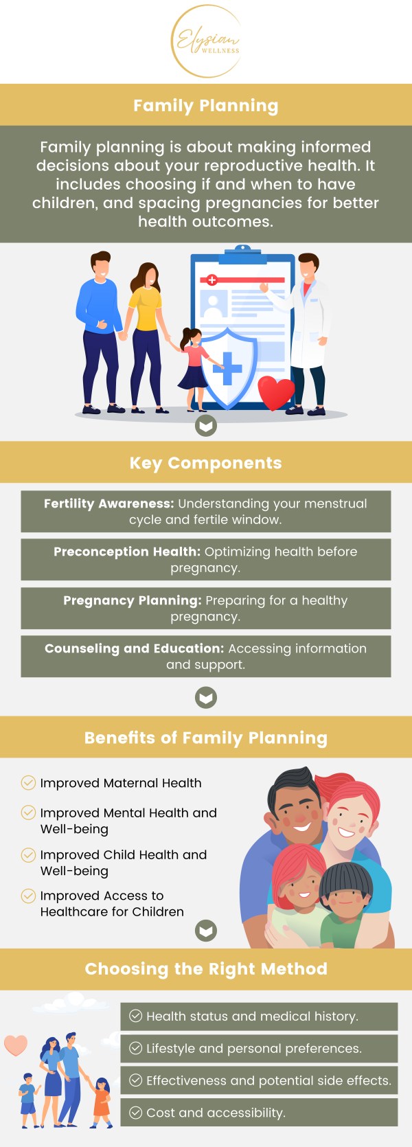 Common questions asked by patients: How can I choose the best contraception method for my needs? Are family planning services confidential and personalized? How often should I visit for family planning check-ups or contraception refills? Can family planning services help me plan for future pregnancies? For more information, contact us or book an appointment online. Visit us at 2112 East 25th Street, Kansas City, MO 64127. We serve patients from Kansas City MO, Sugar Creek MO, Raytown MO, Independence MO, Gladstone MO, Claycomo MO, Pleasant Valley MO, and surrounding areas. Common questions asked by patients: How can I choose the best contraception method for my needs? Are family planning services confidential and personalized? How often should I visit for family planning check-ups or contraception refills? Can family planning services help me plan for future pregnancies? For more information, contact us or book an appointment online. Visit us at 2112 East 25th Street, Kansas City, MO 64127. We serve patients from Kansas City MO, Sugar Creek MO, Raytown MO, Independence MO, Gladstone MO, Claycomo MO, Pleasant Valley MO, and surrounding areas.
