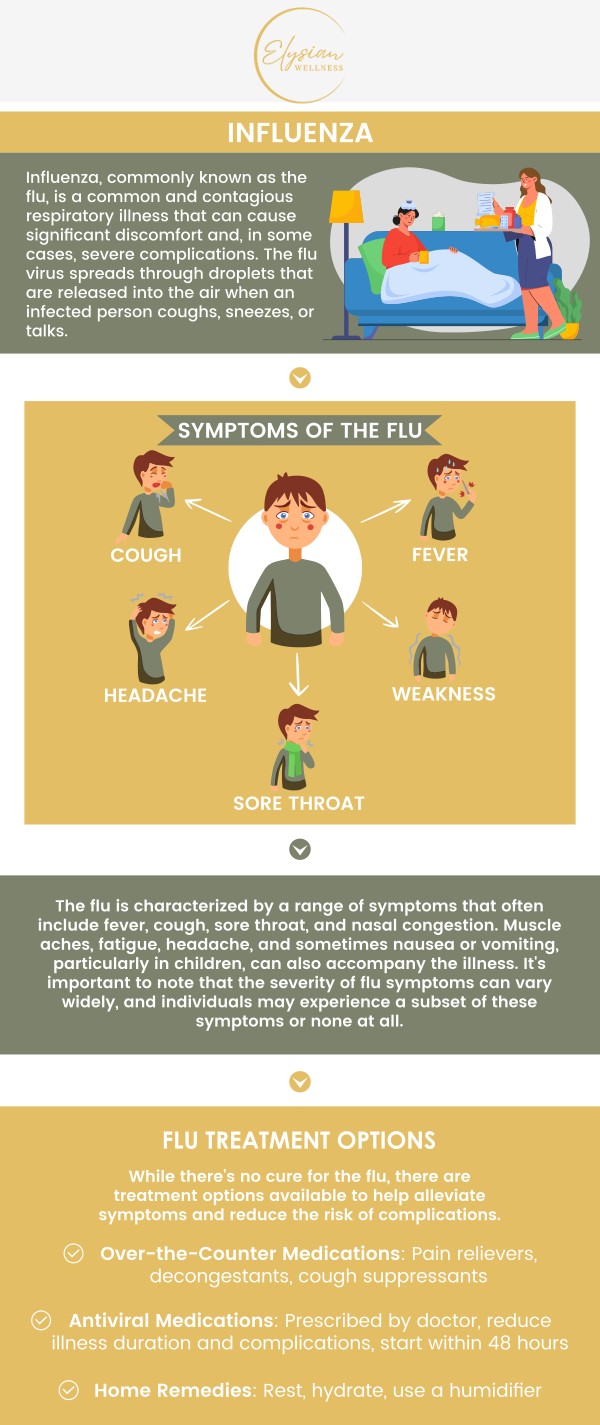 Common questions asked by patients: What is flu? How long does flu a last? What are the five stages of flu? What day is worst for flu? For more information, contact us or book an appointment online. Visit us at 2112 East 25th Street, Kansas City, MO 64127. We serve patients from Kansas City MO, Sugar Creek MO, Raytown MO, Independence MO, Gladstone MO, Claycomo MO, Pleasant Valley MO, and surrounding areas.
