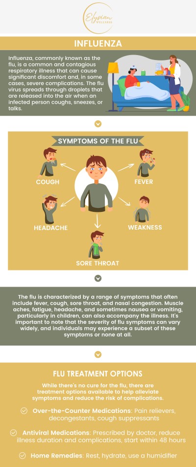 Common questions asked by patients: What is flu? How long does flu a last? What are the five stages of flu? What day is worst for flu? For more information, contact us or book an appointment online. Visit us at 2112 East 25th Street, Kansas City, MO 64127. We serve patients from Kansas City MO, Sugar Creek MO, Raytown MO, Independence MO, Gladstone MO, Claycomo MO, Pleasant Valley MO, and surrounding areas.
