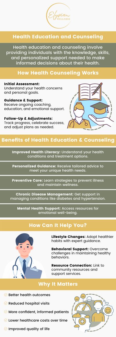 Health education empowers individuals with the knowledge and skills to make informed decisions about their health. By providing resources on nutrition, exercise, disease prevention, and healthy lifestyle choices, we help guide individuals toward achieving and maintaining optimal well-being. Our goal is to promote proactive health management and improve long-term quality of life. For more information, contact us or book an appointment online. Visit us at 2112 East 25th Street, Kansas City, MO 64127.