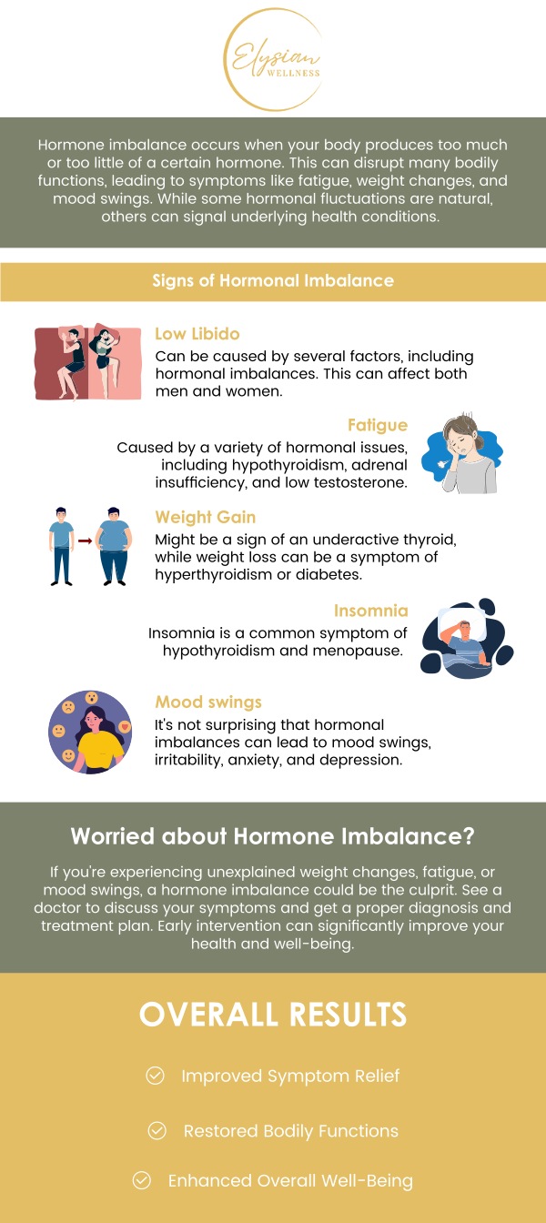 Common questions asked by patients: What are the common signs of hormonal imbalance? How do I fix my hormonal balance? What is hormonal imbalance in females? How can I check my hormone levels myself? For more information, contact us or book an appointment online. Visit us at 2112 East 25th Street, Kansas City, MO 64127. We serve patients from Kansas City MO, Sugar Creek MO, Raytown MO, Independence MO, Gladstone MO, Claycomo MO, Pleasant Valley MO, and surrounding areas.
