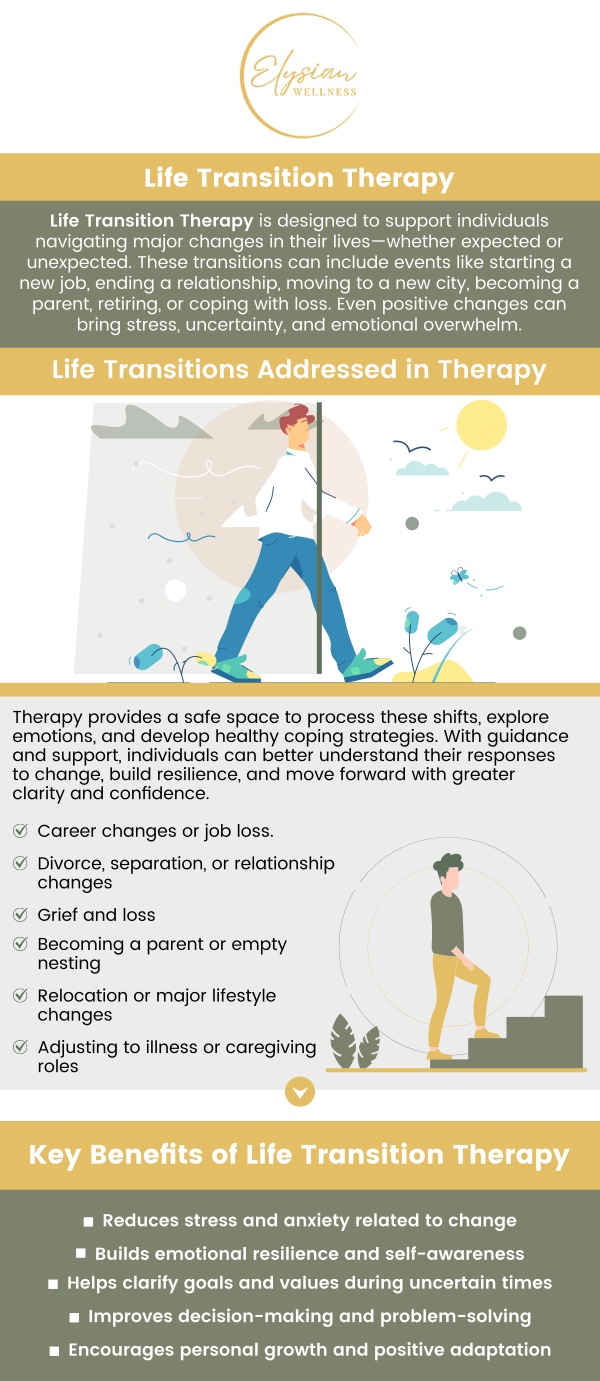Life Transition Therapy is essential for navigating significant changes, such as career shifts, loss, or divorce. These transitions can be overwhelming, making professional support invaluable. This therapy emphasizes building resilience and developing coping skills, empowering individuals to face challenges with confidence. By working with Dr. Chereena Walker, DO, individuals can find new meaning and direction, ultimately enhancing their emotional well-being during periods of uncertainty and change. For more information, contact us or book an appointment online. We are located at 2112 East 25th Street, Kansas City, MO 64127. Life Transition Therapy is essential for navigating significant changes, such as career shifts, loss, or divorce. These transitions can be overwhelming, making professional support invaluable. This therapy emphasizes building resilience and developing coping skills, empowering individuals to face challenges with confidence. By working with Dr. Chereena Walker, DO, individuals can find new meaning and direction, ultimately enhancing their emotional well-being during periods of uncertainty and change. For more information, contact us or book an appointment online. We are located at 2112 East 25th Street, Kansas City, MO 64127.