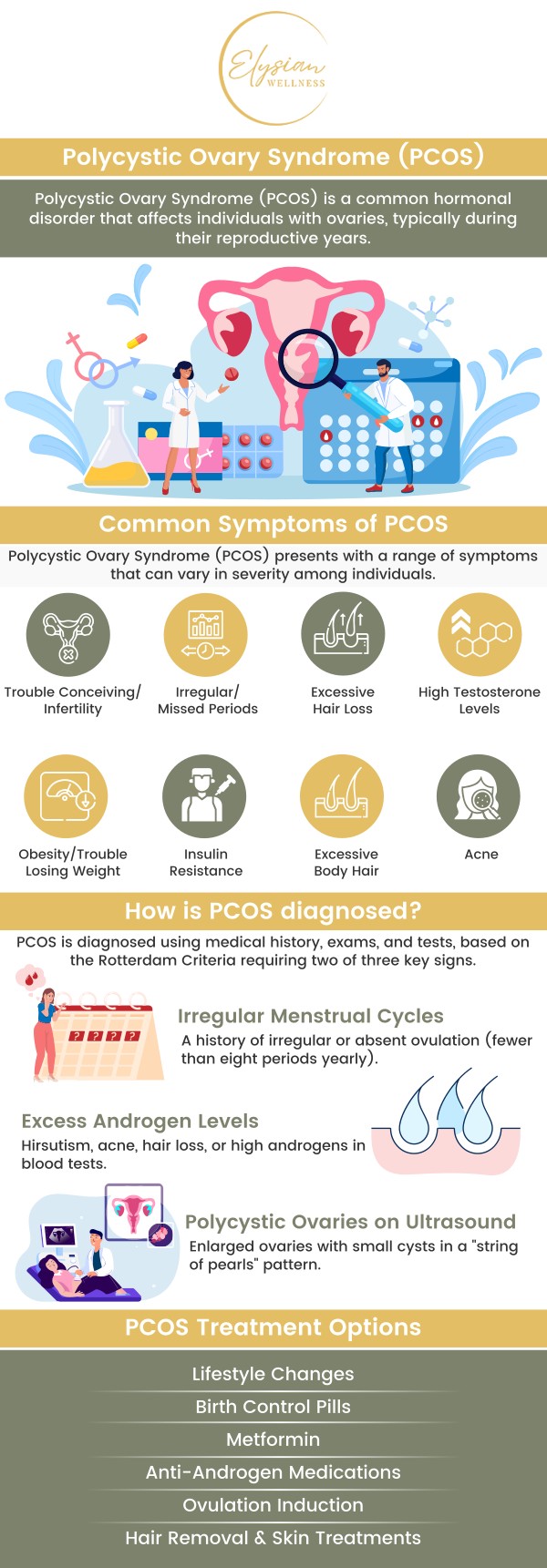Common questions asked by patients: What is Polycystic Ovary Syndrome (PCOS)? What are the common symptoms of PCOS? How is PCOS diagnosed? Can PCOS affect fertility? What are the long-term health risks associated with PCOS? For more information, contact us or book an appointment online. Visit us at 2112 East 25th Street, Kansas City, MO 64127. We serve patients from Kansas City MO, Sugar Creek MO, Raytown MO, Independence MO, Gladstone MO, Claycomo MO, Pleasant Valley MO, and surrounding areas. Common questions asked by patients: What is Polycystic Ovary Syndrome (PCOS)? What are the common symptoms of PCOS? How is PCOS diagnosed? Can PCOS affect fertility? What are the long-term health risks associated with PCOS? For more information, contact us or book an appointment online. Visit us at 2112 East 25th Street, Kansas City, MO 64127. We serve patients from Kansas City MO, Sugar Creek MO, Raytown MO, Independence MO, Gladstone MO, Claycomo MO, Pleasant Valley MO, and surrounding areas.