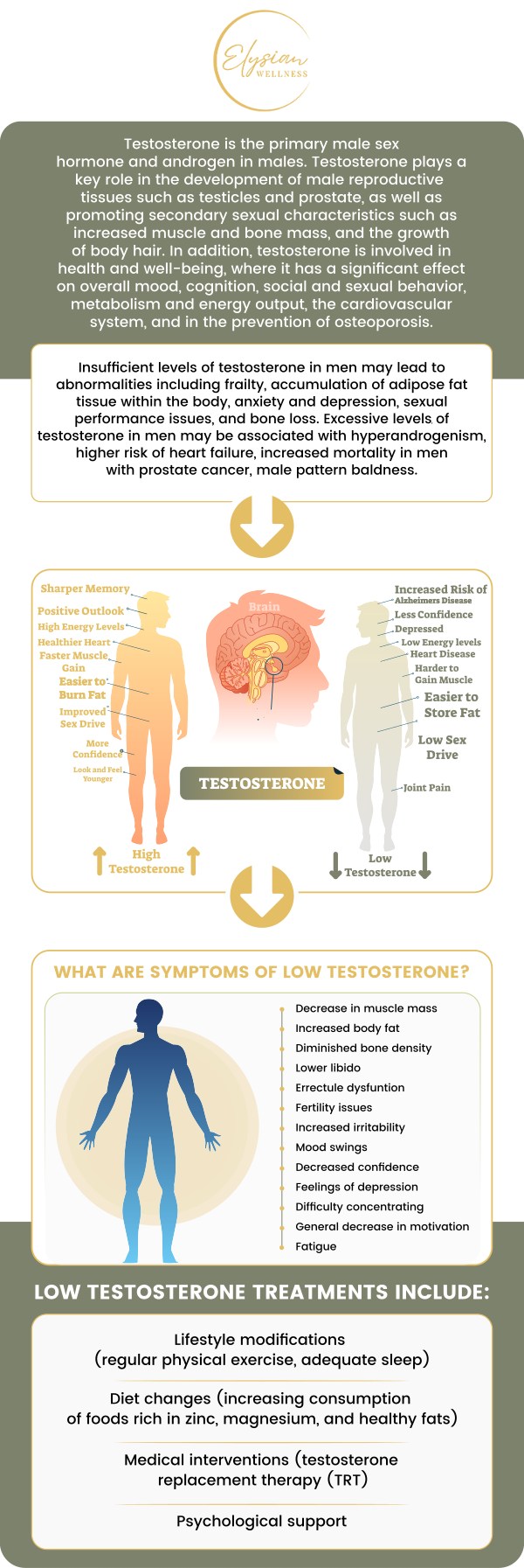 Common questions asked by patients: How do testosterone injections work? What are the benefits of testosterone injections? How do I qualify for testosterone injections? How often do I need testosterone injections? For more information, contact us or book an appointment online. Visit us at 2112 East 25th Street, Kansas City, MO 64127. We serve patients from Kansas City MO, Sugar Creek MO, Raytown MO, Independence MO, Gladstone MO, Claycomo MO, Pleasant Valley MO, and surrounding areas.