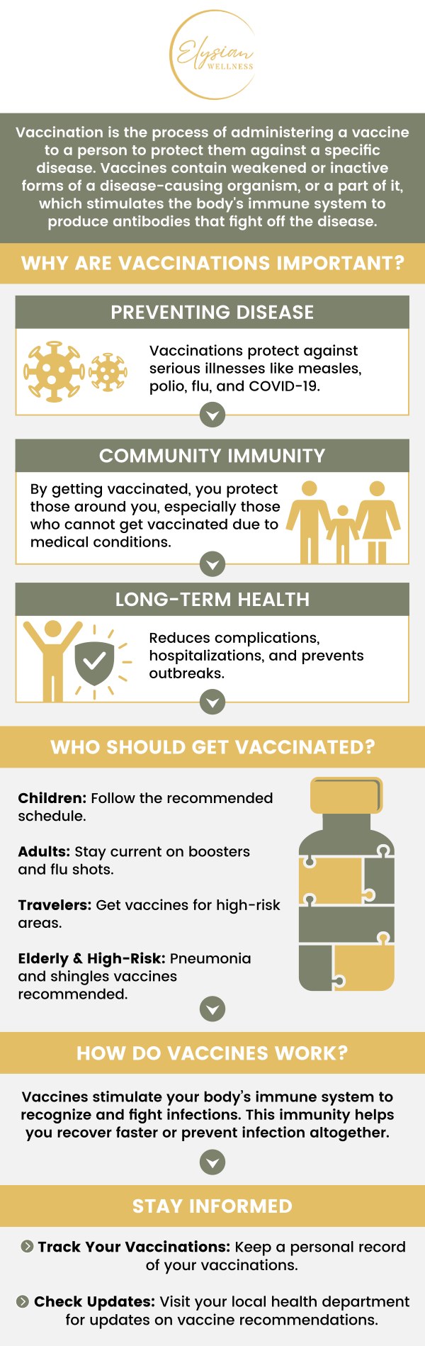 Common questions asked by patients: What are travel vaccines, and why are they important? How do I know which travel vaccines I need before going abroad? When should I get travel vaccines before my trip? How long do travel vaccines provide protection, and do they require boosters? For more information, contact us or book an appointment online. Visit us at 2112 East 25th Street, Kansas City, MO 64127. We serve patients from Kansas City MO, Sugar Creek MO, Raytown MO, Independence MO, Gladstone MO, Claycomo MO, Pleasant Valley MO, and surrounding areas. Common questions asked by patients: What are travel vaccines, and why are they important? How do I know which travel vaccines I need before going abroad? When should I get travel vaccines before my trip? How long do travel vaccines provide protection, and do they require boosters? For more information, contact us or book an appointment online. Visit us at 2112 East 25th Street, Kansas City, MO 64127. We serve patients from Kansas City MO, Sugar Creek MO, Raytown MO, Independence MO, Gladstone MO, Claycomo MO, Pleasant Valley MO, and surrounding areas.