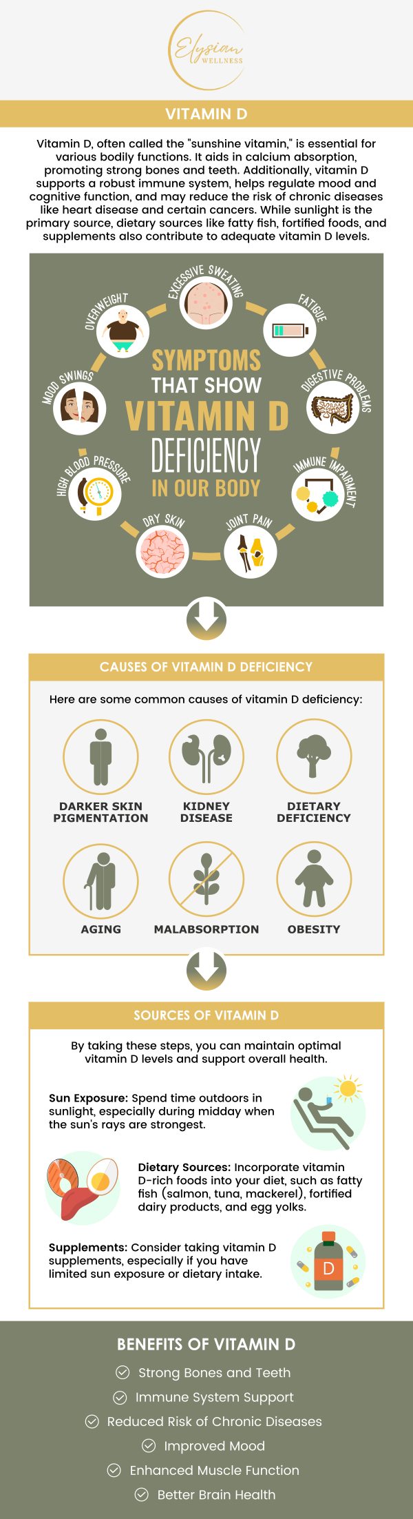 Common questions asked by patients: How is Vitamin D (25-OH) different from other forms of Vitamin D? How is Vitamin D (25-OH) measured in the body? What are the symptoms of Vitamin D deficiency, and how can it affect health? What are the recommended levels of Vitamin D (25-OH) for adults and children? For more information, contact us or book an appointment online. Visit us at 2112 East 25th Street, Kansas City, MO 64127. We serve patients from Kansas City MO, Sugar Creek MO, Raytown MO, Independence MO, Gladstone MO, Claycomo MO, Pleasant Valley MO, and surrounding areas.