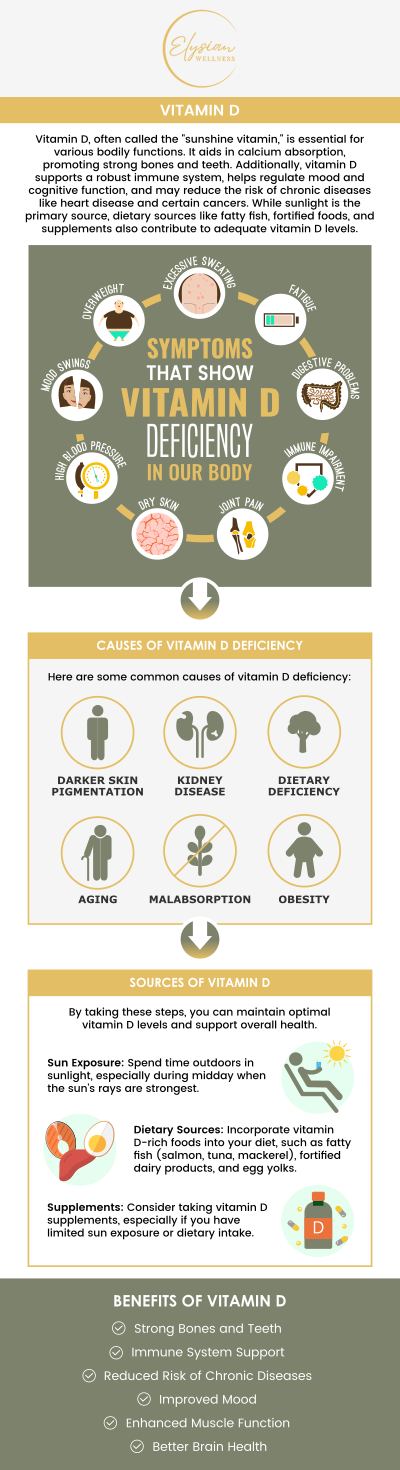 Common questions asked by patients: How is Vitamin D (25-OH) different from other forms of Vitamin D? How is Vitamin D (25-OH) measured in the body? What are the symptoms of Vitamin D deficiency, and how can it affect health? What are the recommended levels of Vitamin D (25-OH) for adults and children? For more information, contact us or book an appointment online. Visit us at 2112 East 25th Street, Kansas City, MO 64127. We serve patients from Kansas City MO, Sugar Creek MO, Raytown MO, Independence MO, Gladstone MO, Claycomo MO, Pleasant Valley MO, and surrounding areas.