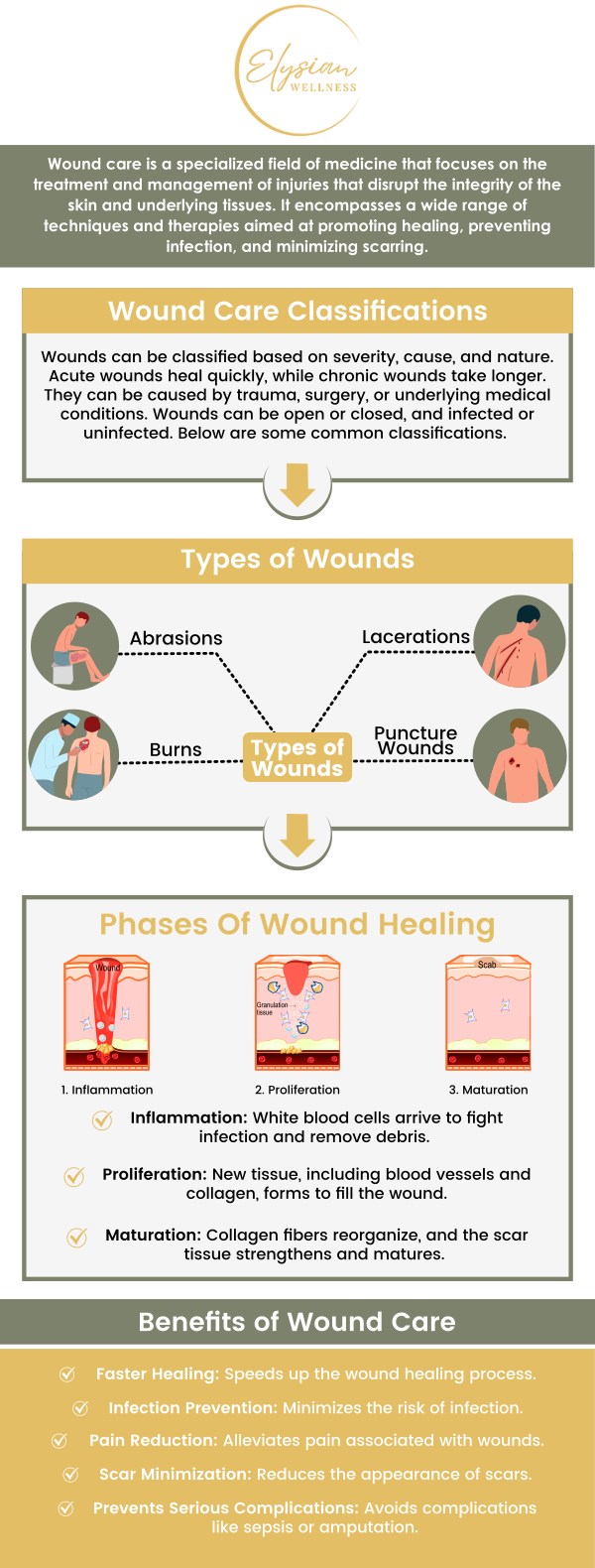 Common questions asked by patients: What is wound care, and why is it important for healing? How do I know if a wound requires professional medical care? What are the different types of wounds, and how are they treated? What are the signs of infection in a wound, and how can I prevent it? For more information, contact us or book an appointment online. Visit us at 2112 East 25th Street, Kansas City, MO 64127. We serve patients from Kansas City MO, Sugar Creek MO, Raytown MO, Independence MO, Gladstone MO, Claycomo MO, Pleasant Valley MO, and surrounding areas. Common questions asked by patients: What is wound care, and why is it important for healing? How do I know if a wound requires professional medical care? What are the different types of wounds, and how are they treated? What are the signs of infection in a wound, and how can I prevent it? For more information, contact us or book an appointment online. Visit us at 2112 East 25th Street, Kansas City, MO 64127. We serve patients from Kansas City MO, Sugar Creek MO, Raytown MO, Independence MO, Gladstone MO, Claycomo MO, Pleasant Valley MO, and surrounding areas.